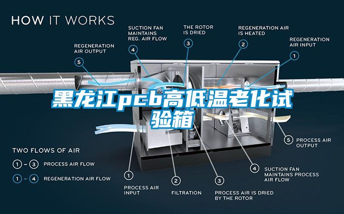 黑龍江pcb高低溫老化試驗箱