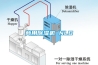 商用除濕機 NLD