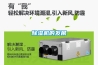 除濕機的發展