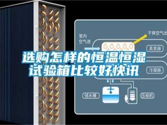 知識百科選購怎樣的恒溫恒濕試驗箱比較好快訊
