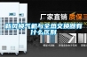 新風換氣機與全熱交換器有什么區別