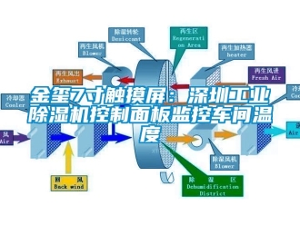 常見問題金璽7寸觸摸屏：深圳工業除濕機控制面板監控車間溫度