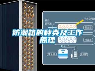 常見問題防潮箱的種類及工作原理