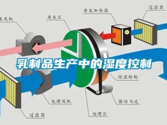 行業新聞乳制品生產中的濕度控制
