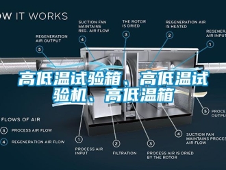 常見問題高低溫試驗箱、高低溫試驗機、高低溫箱