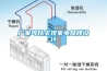 廠家可以實現(xiàn)家電品牌設(shè)計
