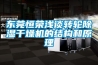 東莞恒榮淺談轉(zhuǎn)輪除濕干燥機的結(jié)構(gòu)和原理