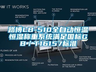 知識(shí)百科路博LB-510全自動(dòng)恒溫恒濕稱重系統(tǒng)滿足國(guó)標(biāo)GB／T16157標(biāo)準(zhǔn)