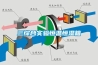 三綜合實(shí)驗(yàn)恒溫恒濕箱