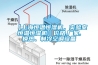 【上海恒溫恒濕機，實驗室恒溫恒濕機】價格,廠家,換熱、制冷空調設備