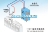 除濕機自動控制系統
