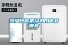 恒溫恒濕機(jī)組的用途有哪些