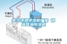 金華恒溫恒濕機廠家 調溫降溫除濕機