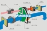 長春除濕機