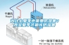 為什么夏季也需要防濕寒？其實夏季才最該防濕寒