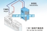 空調遙控器 除濕