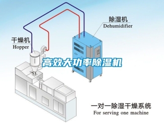 行業新聞高效大功率除濕機