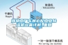 煙草工廠車間必配工業除濕機設備詳解_重復