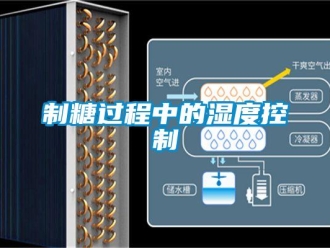 知識(shí)百科制糖過(guò)程中的濕度控制
