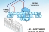綠島風機組空氣凈化新風系統(tǒng)  過濾、除濕、除味等效果