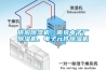 供應除濕機，南京電子廠除濕機，電子元件除濕機