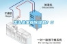 怎么選家庭除濕機(jī)？0