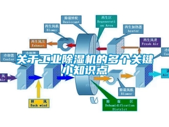行業新聞關于工業除濕機的多個關鍵小知識點
