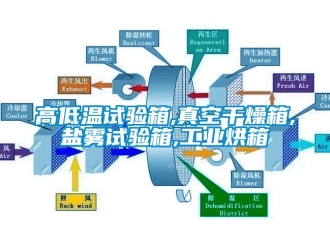 常見問題高低溫試驗箱,真空干燥箱,鹽霧試驗箱,工業烘箱