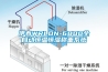 伊春WRLDN-6800全自動恒溫恒濕稱重系統