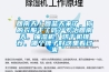 回南天／回藍(lán)天來(lái)了，你的衣服干了嗎？專治回南天，抽濕機(jī)／烘干機(jī)推薦，哪個(gè)牌子好這里看過(guò)來(lái)