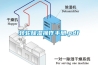 轉輪除濕操作手冊.pdf