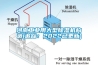 河南工業用大型除濕機構造(追蹤：2022已更新)