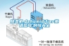 除濕機,dehumidifier英語短句,例句大全