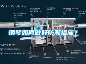 常見問題鋼琴如何做好防潮措施？