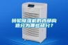 轉輪除濕機的內部構造分為哪些部分？
