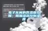 電子車間的各濕度范圍，用加濕器控制濕度