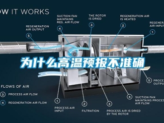 知識百科為什么高溫預報不準確