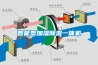 智能型加濕除濕一體機