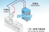 空氣過(guò)濾器