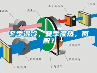 企業新聞冬季濕冷，夏季濕熱，何解？
