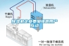 除濕機企業要加強跟用戶互動