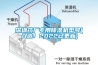 深圳藥廠專用除濕機型號(入選！2022已更新)